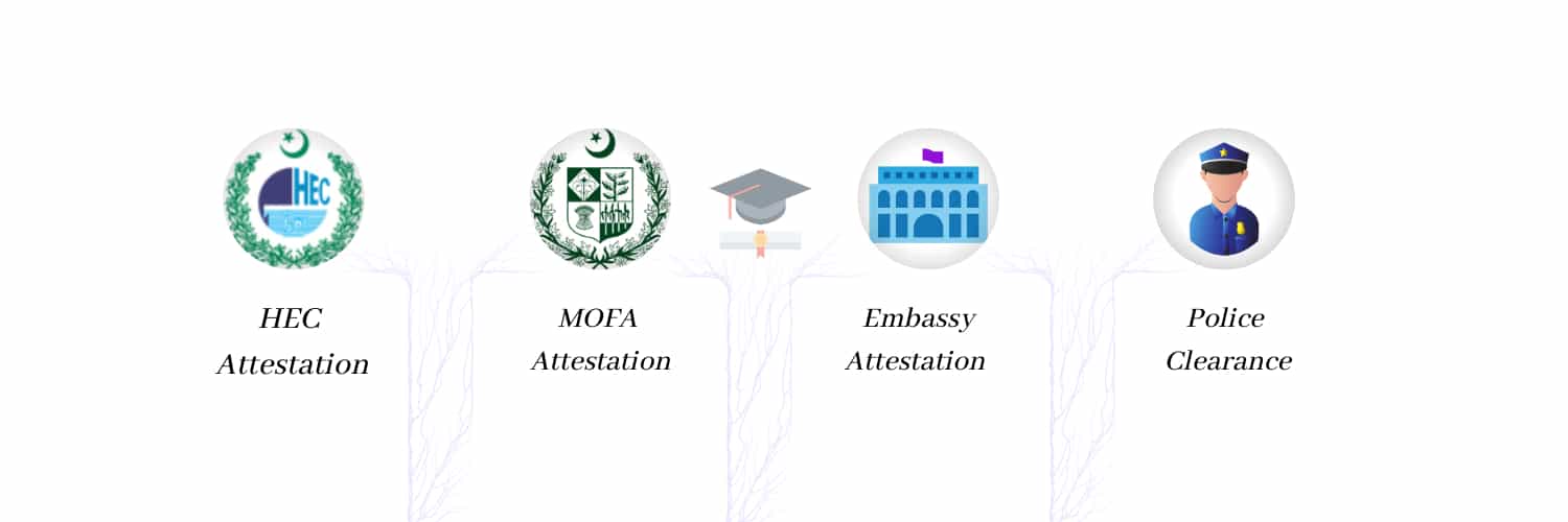attestation services from HEC, MOFA, UAE embassy